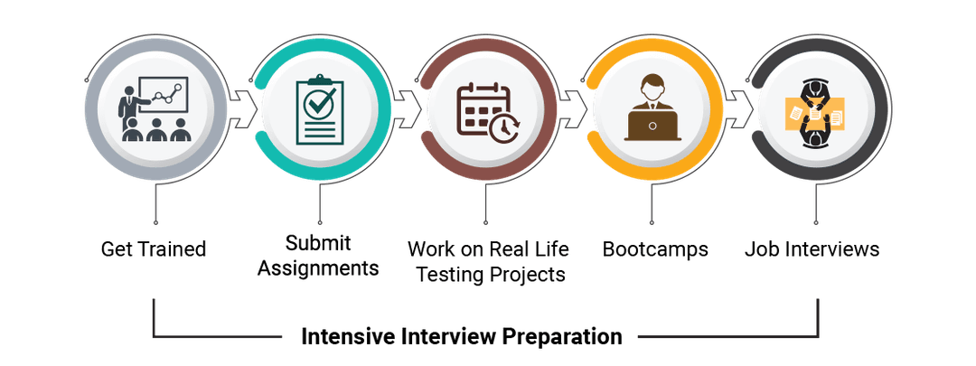 Selenium Automation Testing Course Training | ExcelR