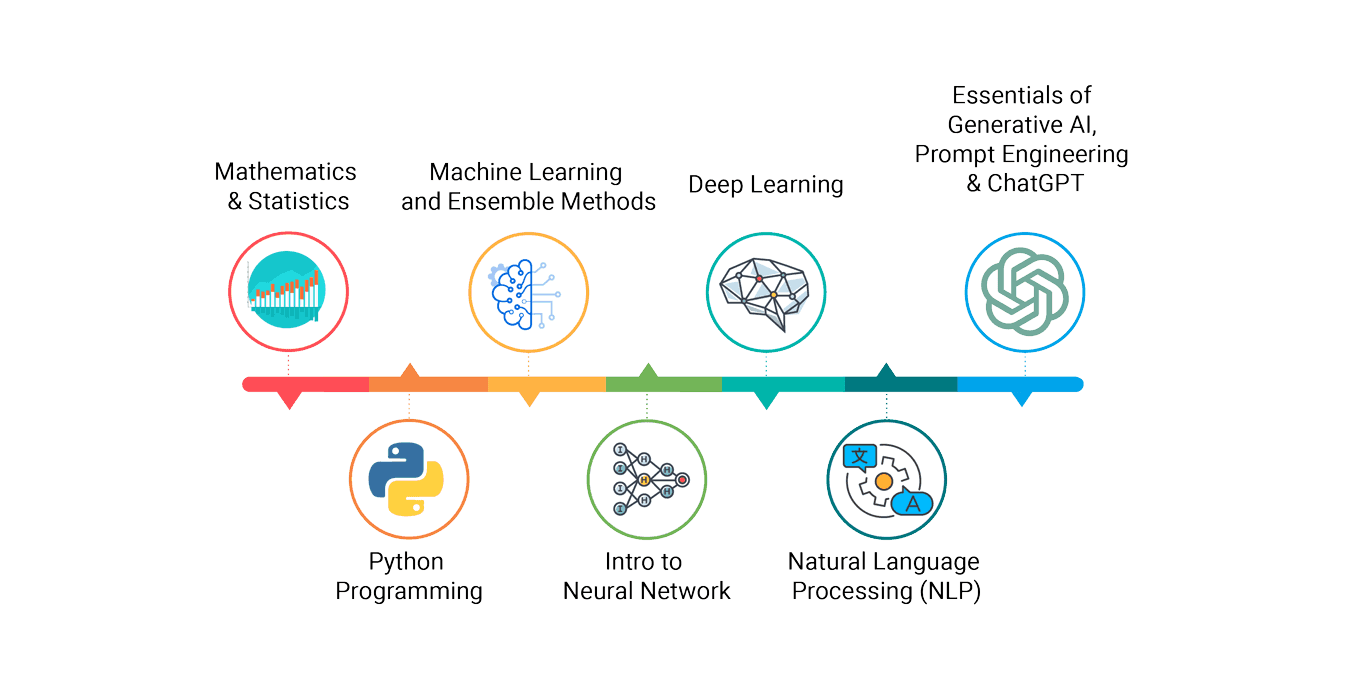 Data Analytics course Key Benefits