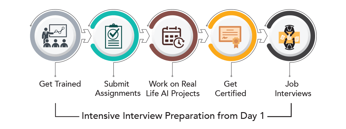 Learning Path