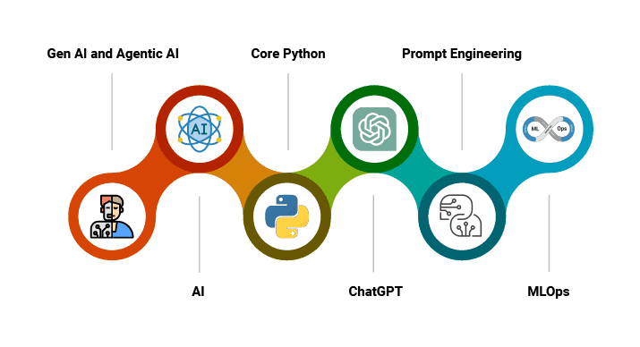 Data Analytics course Key Benefits