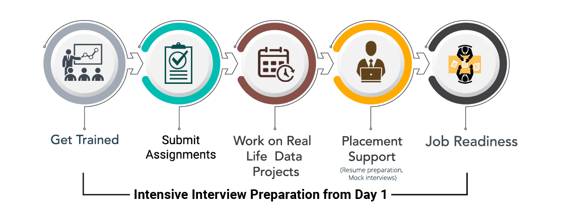 Learning Path