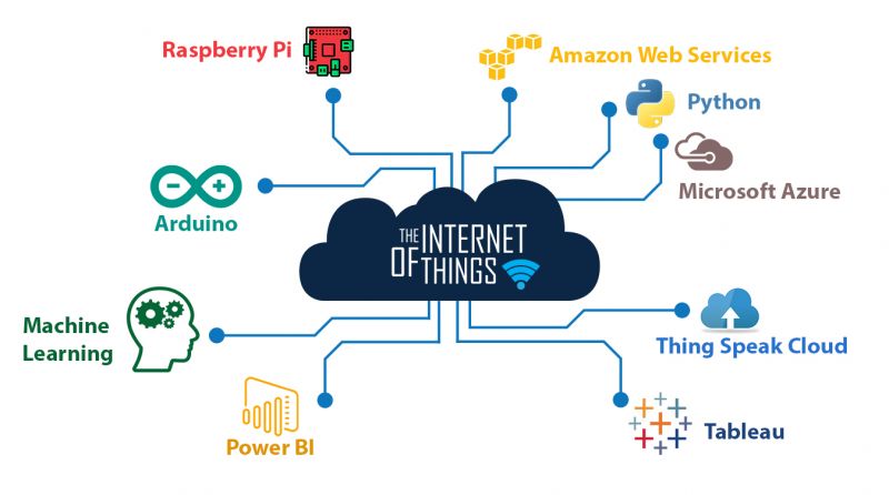 Excelr Review - IoT Course
