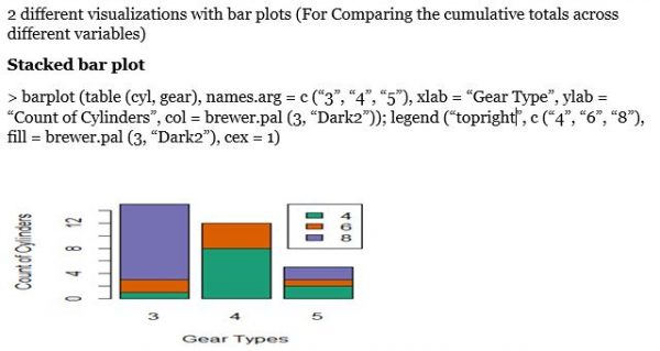 Graphical Visualizations in R