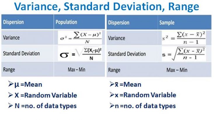 Variance,Standard Deviation,Range in Data Science