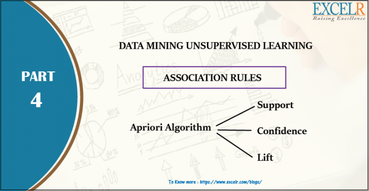 DATA SCIENCE-Data Mining -Unsupervised Learning