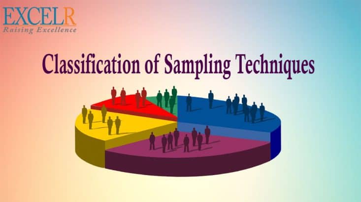 Classification of Sampling Techniques