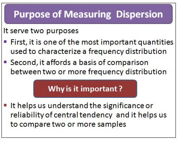 characteristics of a good measure of dispersion