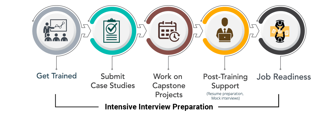 Learning Path